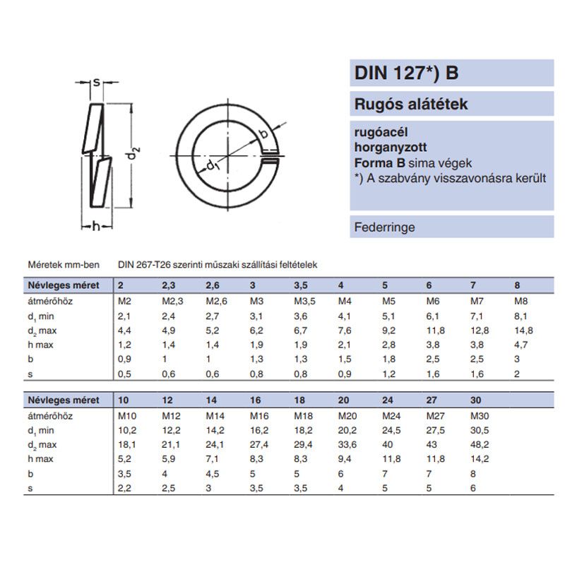 RUGÓS ALÁTÉT ORROS M20(D20.2) DIN 127A HG.  ALÁTÉTEK