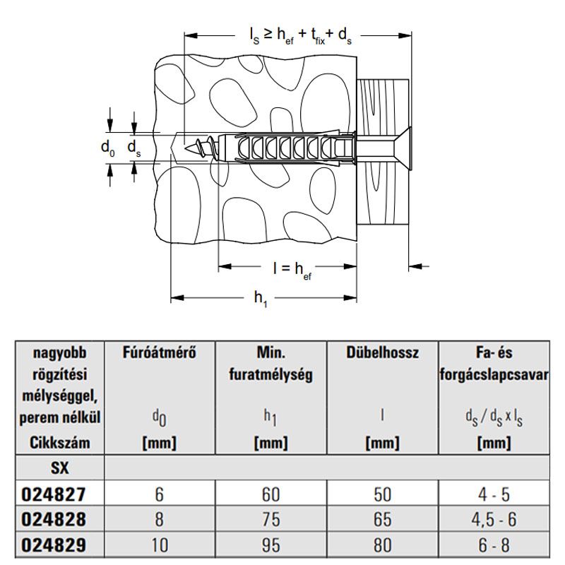 FISCHER 24829 TIPLI UNIVERZÁLIS D10*80 SX HOSSZÚ NYLON ÁLTALÁNOS RÖGZÍTÉS FISCHER 24829 TIPLI UNIVERZÁLIS D10*80 SX HOSSZÚ NYLON ÁLTALÁNOS RÖGZÍTÉS