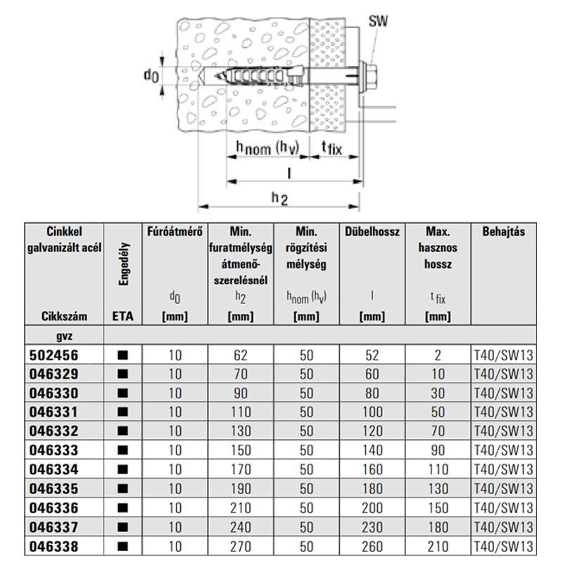FISCHER 46329 UTOLSÓ DARABOK HOMLOKZATRÖGZÍTŐ DÜBEL D10*60 SXR UNIVERZÁLIS HG. HLF CSAVAR KERET ÉS TOKRÖGZÍTÉS FISCHER 46329 UTOLSÓ DARABOK HOMLOKZATRÖGZÍTŐ DÜBEL D10*60 SXR UNIVERZÁLIS HG. HLF CSAVAR KERET ÉS TOKRÖGZÍTÉS