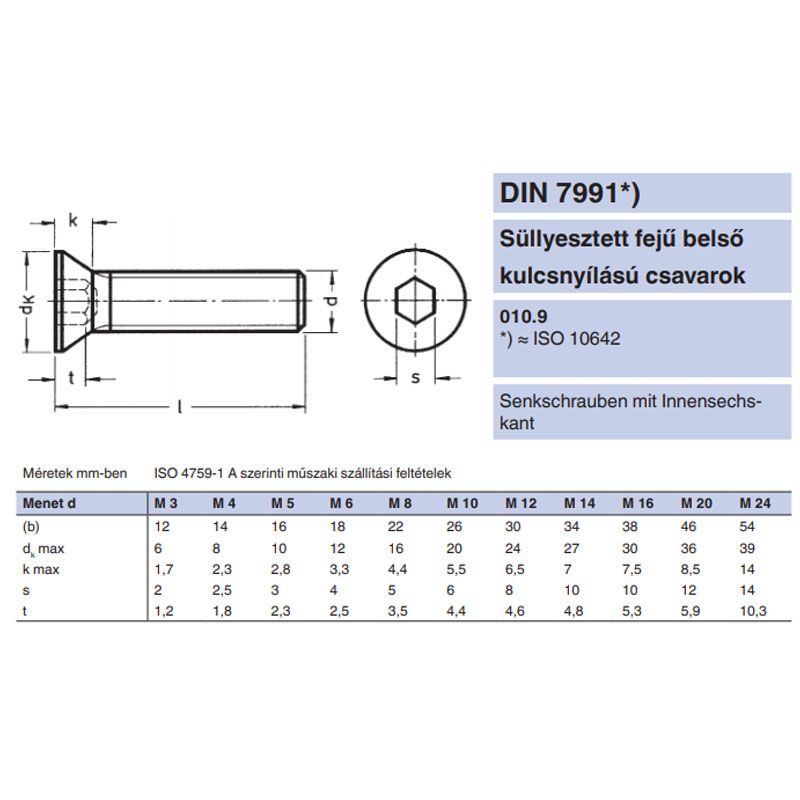 BK SÜLLYESZTETTFEJŰ M03*008 DIN 7991 10.9 NAT. IMPORT METRIKUS CSAVAROK