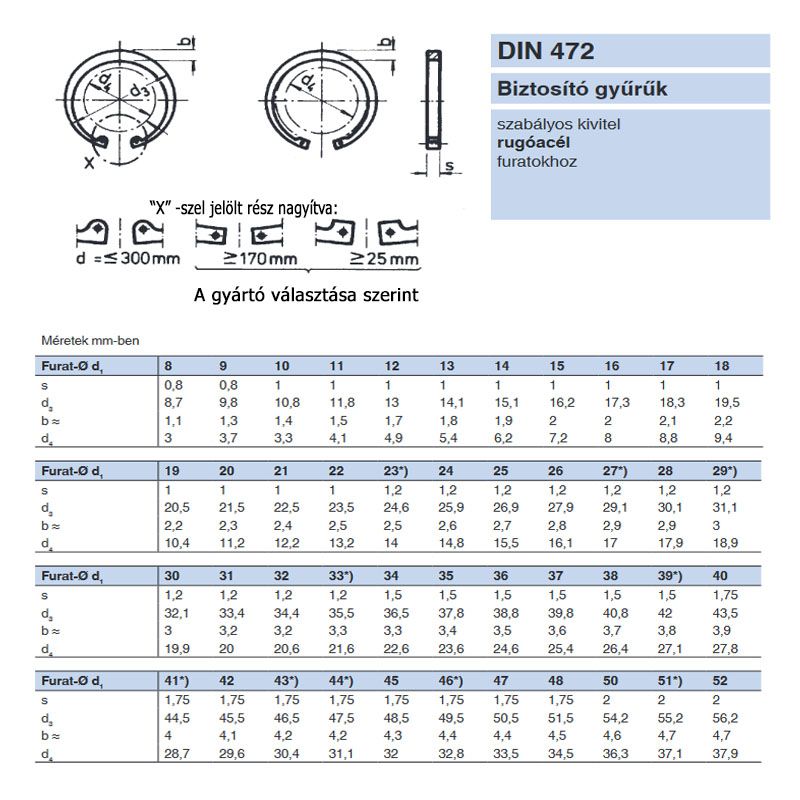 BELSŐ SEEGERGYŰRŰ I13 FURAT DIN 472 NAT. HORONY ID14,1mm  BIZTOSÍTÓ ELEMEK