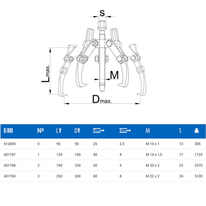 UNIOR 601769 CSAPÁGYLEHUZÓ 300*250mm 682/5 HÁROMKAROS NR.3 FOGÓK, CSIPESZEK UNIOR 601769 CSAPÁGYLEHUZÓ 300*250mm 682/5 HÁROMKAROS NR.3 FOGÓK, CSIPESZEK