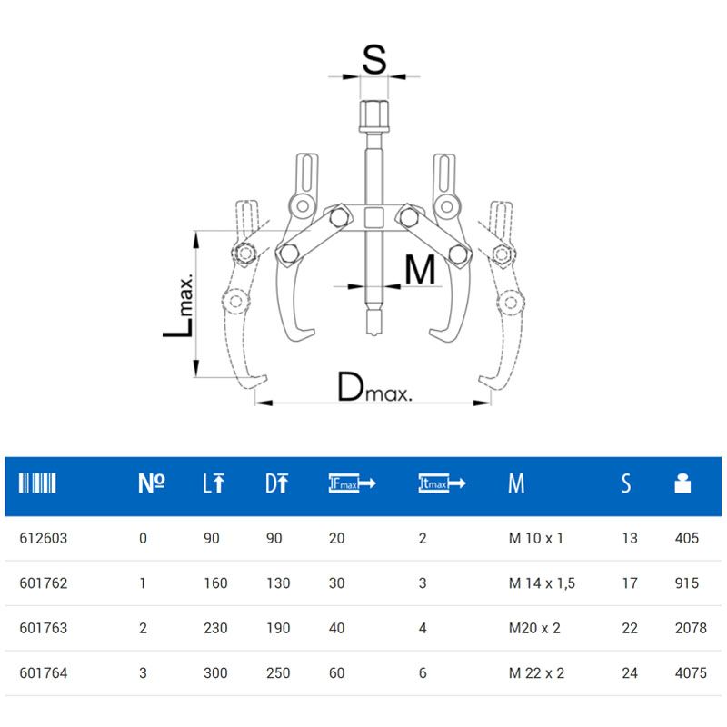 UNIOR 612603 CSAPÁGYLEHUZÓ 090*090mm 680/5 KÉTKAROS NR.0 FOGÓK, CSIPESZEK UNIOR 612603 CSAPÁGYLEHUZÓ 090*090mm 680/5 KÉTKAROS NR.0 FOGÓK, CSIPESZEK