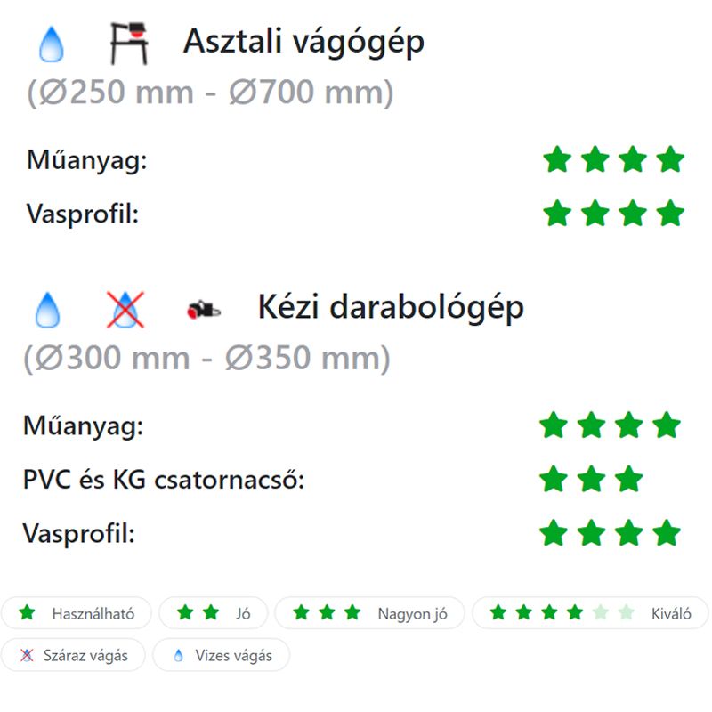 DIATECH DM350 VÁGÓKORONG SZEGMENS D350*25,4 DIAMETAL GYÉMÁNTSZEMCSÉS  GYÉMÁNTSZEMCSÉS VÁGÓKORONG