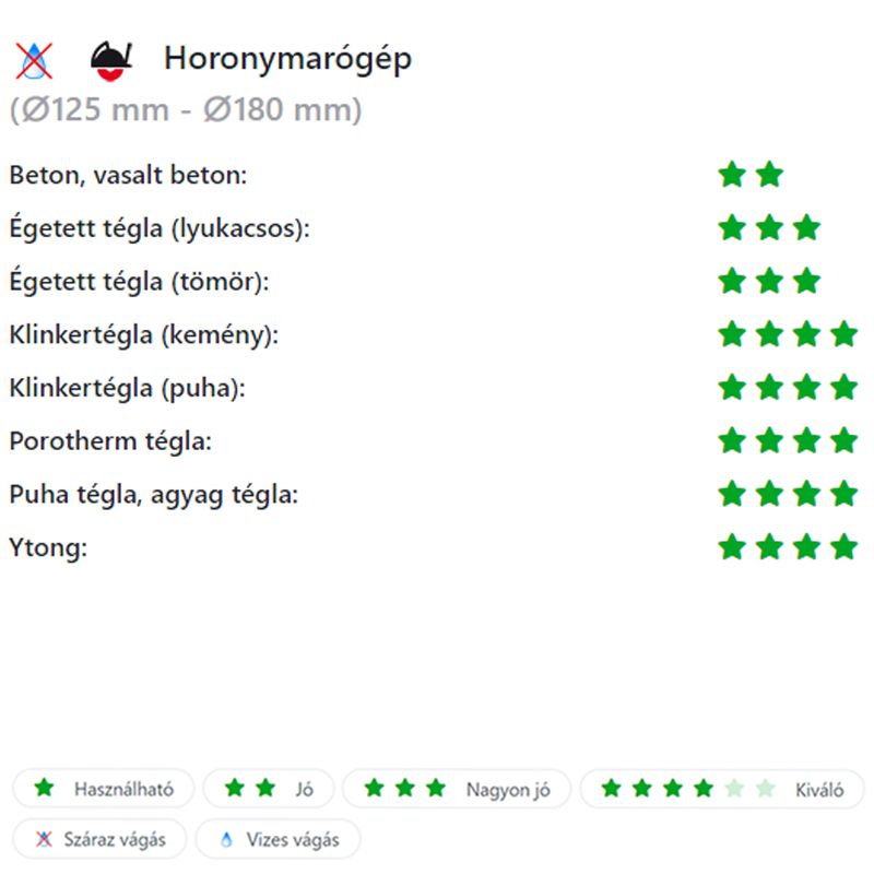 DIATECH TS125 VÁGÓKORONG TURBO D125*22,2 TS GYÉMÁNTSZEMCSÉS GYÉMÁNTSZEMCSÉS VÁGÓKORONG DIATECH TS125 VÁGÓKORONG TURBO D125*22,2 TS GYÉMÁNTSZEMCSÉS GYÉMÁNTSZEMCSÉS VÁGÓKORONG