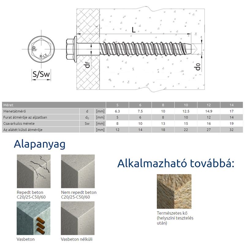 BETONCSAVAR HLF D10/08*075 RAWL R-LX-08x75-HF-ZP IMPORT ACÉLDÜBELEK