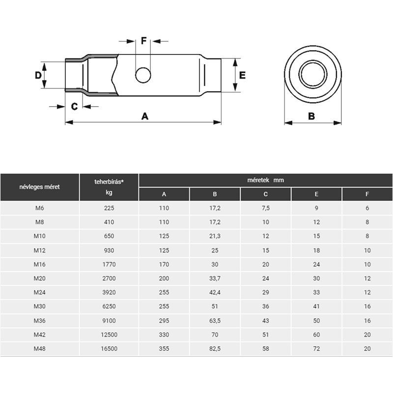 HUZALFESZÍTŐ TEST M16 DIN 1478 HG. ZÁRT TB:1770KG IMPORT EMELÉSTECHNIKA TARTOZÉKOK HUZALFESZÍTŐ TEST M16 DIN 1478 HG. ZÁRT TB:1770KG IMPORT EMELÉSTECHNIKA TARTOZÉKOK