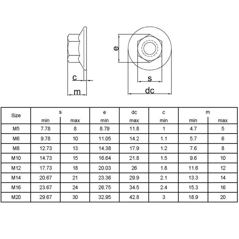 ALÁTÉTES ANYA M5 FOGAZOTT DIN 6923W HG. IMPORT ANYACSAVAR