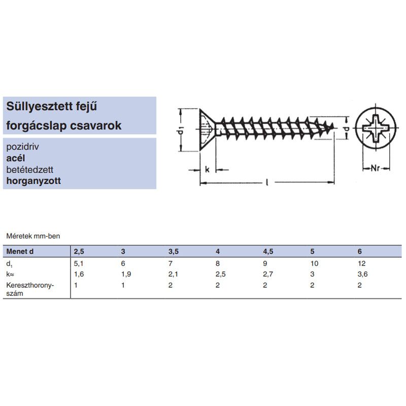 FAFORGÁCSLAPCSAVAR SF D4.0*25 DIN 7505 FEKETE HG. KH PZ TM IMPORT EGYEDI UTOLSÓ DARABOK FAFORGÁCSLAP CSAVAR