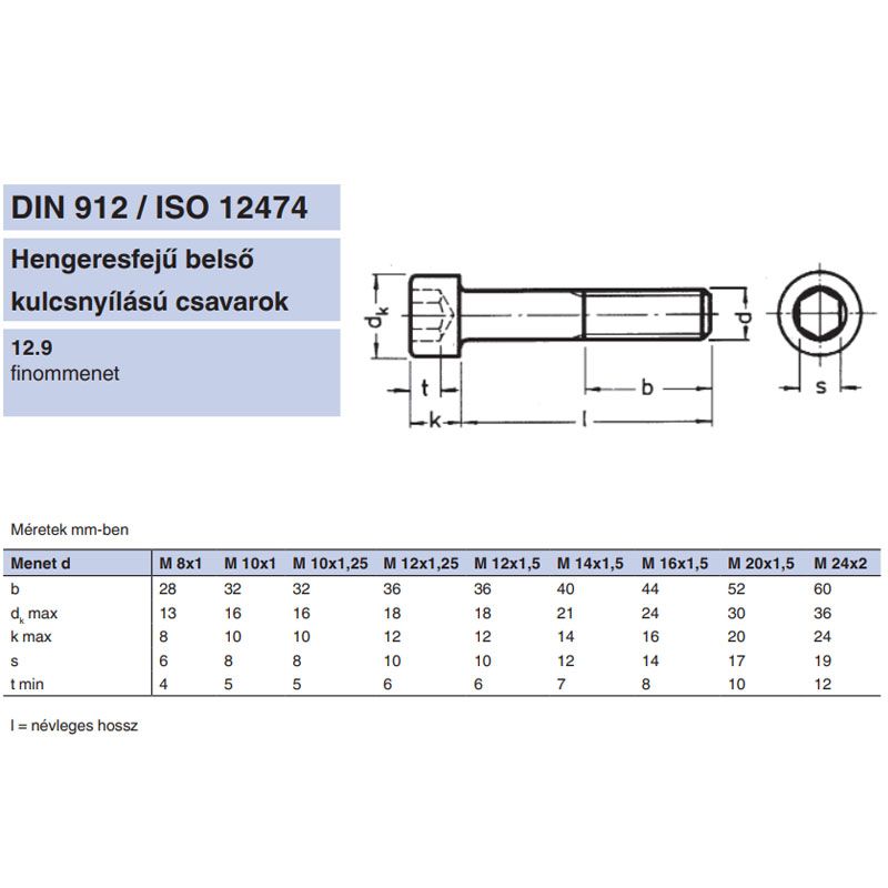 BK HENGERESFEJŰ M10*1.25*25 DIN 912 12.9 NAT. IMPORT METRIKUS CSAVAROK