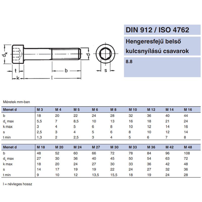 BK HENGERESFEJŰ M10*50 DIN 912 8.8 NAT. IMPORT METRIKUS CSAVAROK