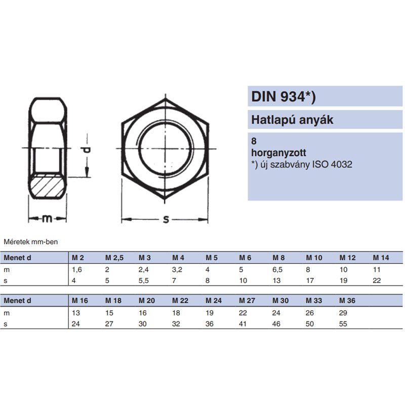 ANYA HATLAPÚ M6 DIN 934-8 HG.  ANYACSAVAR