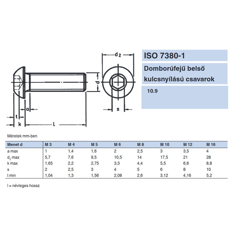 BK FÉLGÖMBFEJŰ M06*12 ISO 7380-1 10.9 NATÚR IMPORT METRIKUS CSAVAROK