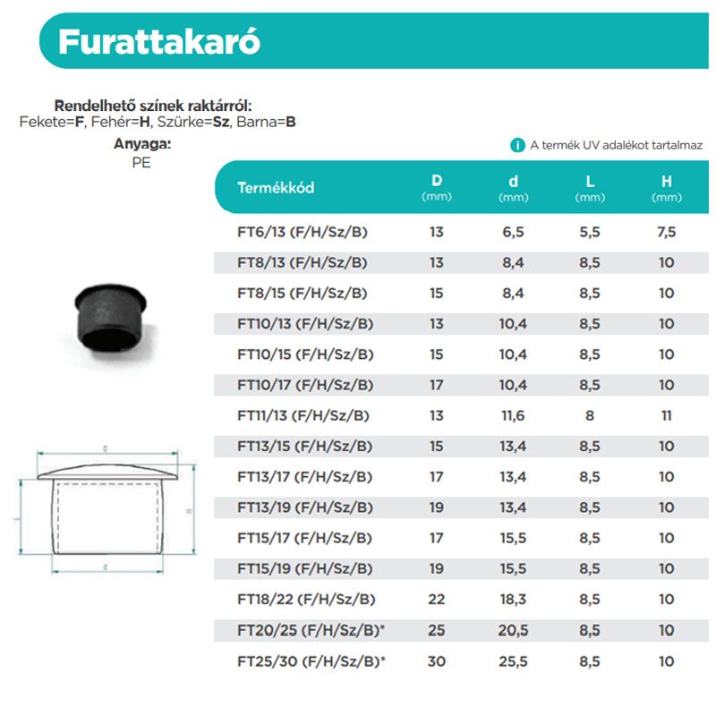 LYUKDUGÓ D18/22 V.SZÜRKE (FURAT TAKARÁSHOZ) RAL9007 MAGYAR FT18/22SZ MŰANYAG ZÁRÓELEMEK