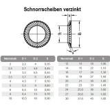 SCHNORR ALÁTÉT (S)M16 (17) B 53070 NAT. IMPORT ALÁTÉTEK