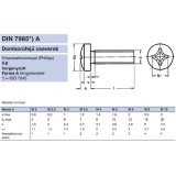 DFKH CSAVAR M6*20 (D FEJ) DIN 7985 HG. PH IMPORT METRIKUS CSAVAROK