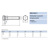 HLF CSAVAR M4*25 DIN 933 SÁRGARÉZ TM  METRIKUS SÁRGARÉZ CSAVAROK